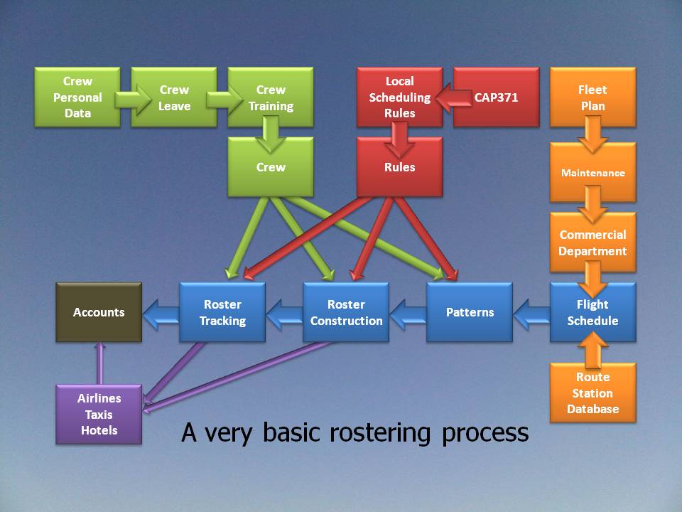 rostering-optimisation-made-simple